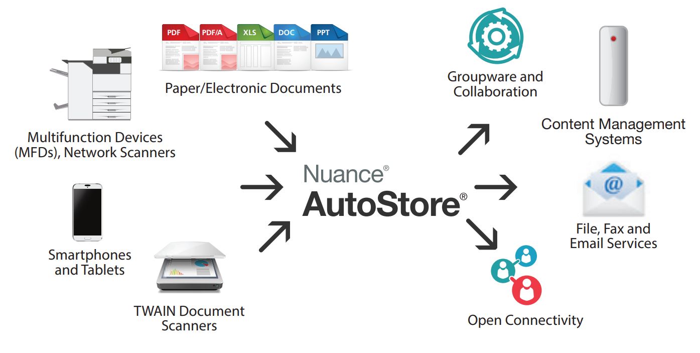 Nuance autostore 